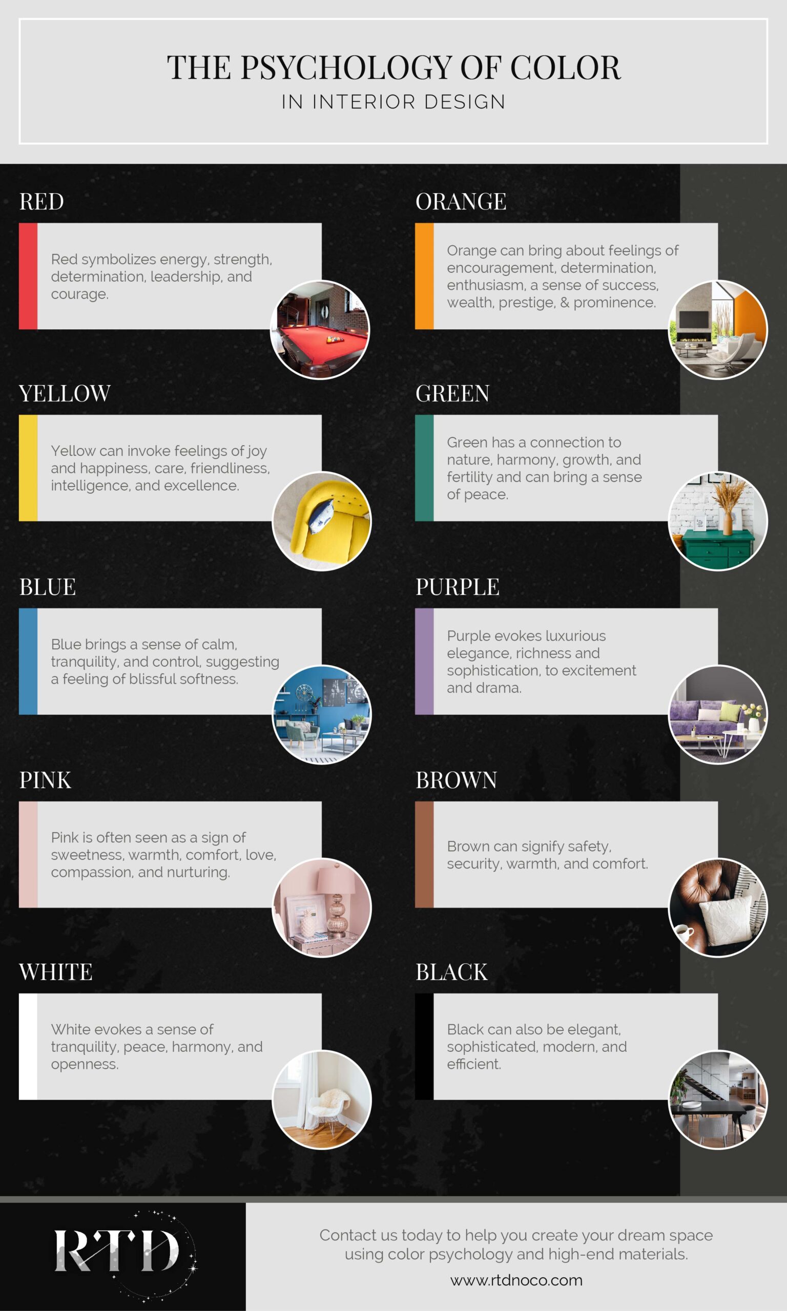 The Psychology of Color in Interior Design Infographic